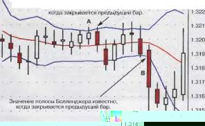 Хартл Т. - Полосы Боллинджера со сдвигом вперед
