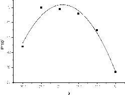 Авдеенко А. - АБСОЛЮТНЫЙ СОВЕТНИК ИЛИ СТОХАСТИЧЕСКИЕ МОДЕЛИ ТОРГОВЛИ