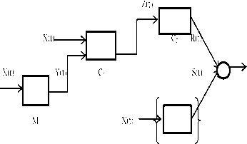Авдеенко А. - АБСОЛЮТНЫЙ СОВЕТНИК ИЛИ СТОХАСТИЧЕСКИЕ МОДЕЛИ ТОРГОВЛИ