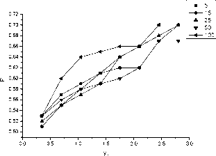 Авдеенко А. - АБСОЛЮТНЫЙ СОВЕТНИК ИЛИ СТОХАСТИЧЕСКИЕ МОДЕЛИ ТОРГОВЛИ