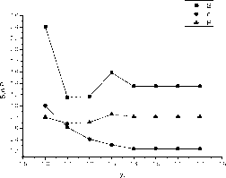Авдеенко А. - АБСОЛЮТНЫЙ СОВЕТНИК ИЛИ СТОХАСТИЧЕСКИЕ МОДЕЛИ ТОРГОВЛИ