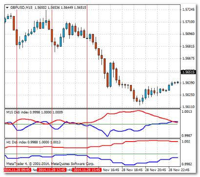 ����� �. - ��� ������� � ����������� DIDI