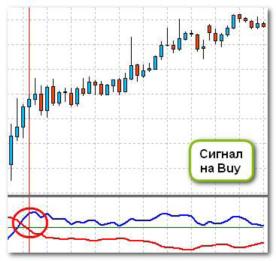 ����� �. - ��� ������� � ����������� DIDI