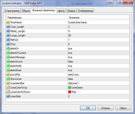 ����� �. - ��� ������� � ����������� DIDI