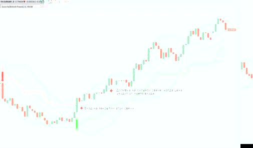 ���� �. - 9 ������� ���������� ��������