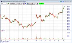 ������� �. - ������ ���������