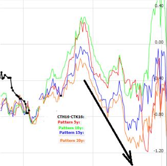 ����� �. - ����������� ��������