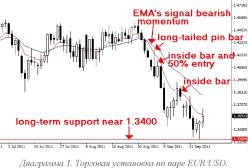 ����� �. - �������� �����������