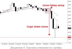 ����� �. - �������� �����������