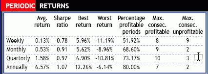 ������ �. - ������ ���������