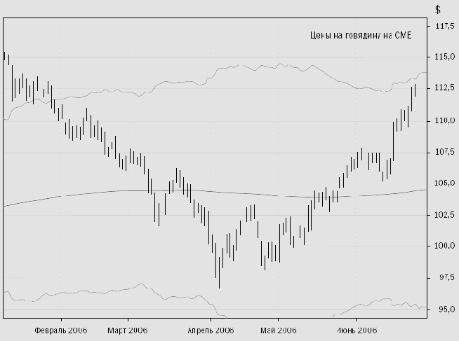 ������ ������ ATR