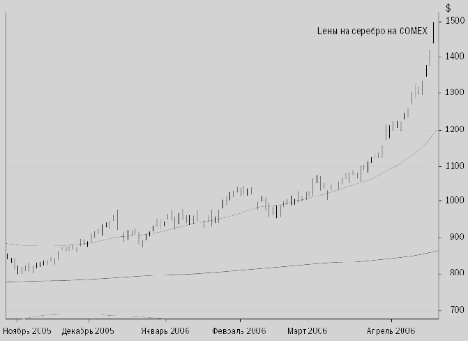 ����� ��������