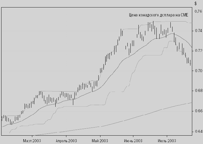 ����� �������� � ������� �� �������