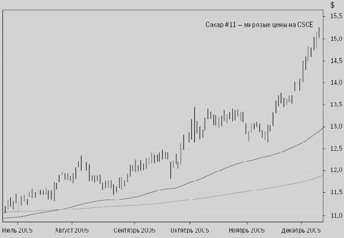 ������� ���������� �������