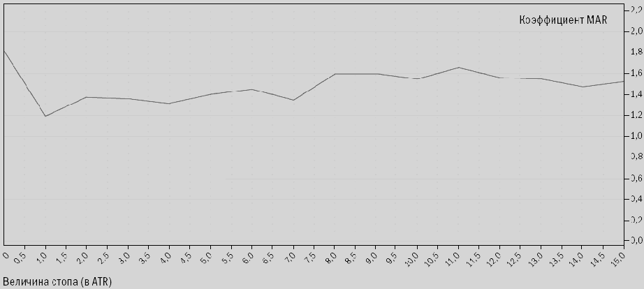 ��������� �����