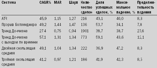 � ����� � �����������