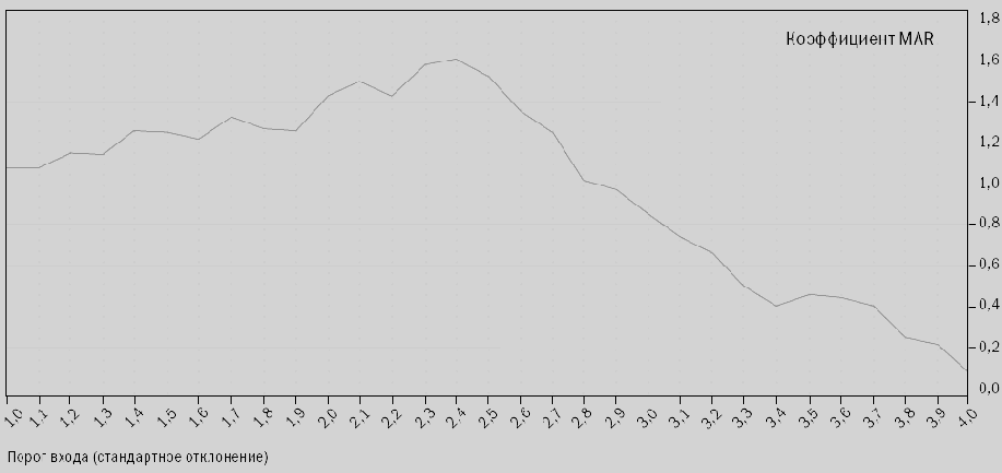 �������� �����������