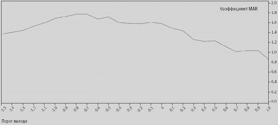 �������� ���������� ���� � ���������� �������