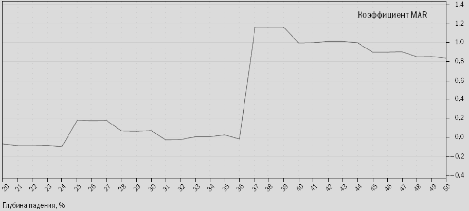 �������� ������