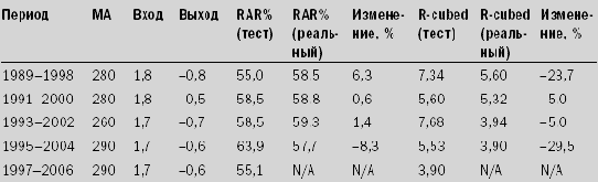 ���� ������������� �����������