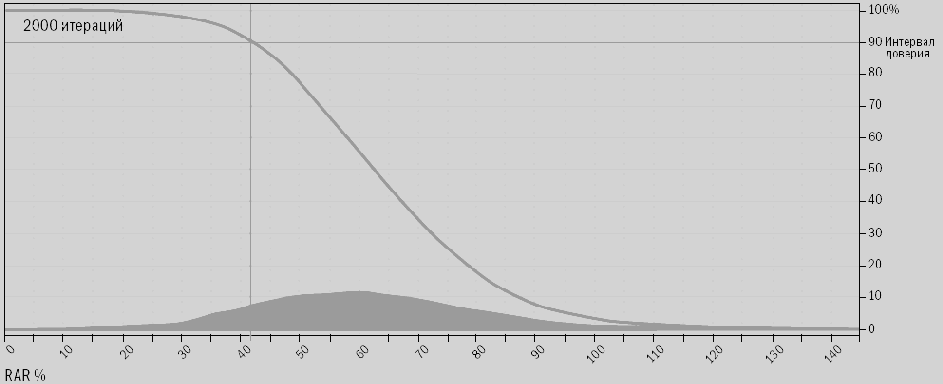 � �������� Trading Blox ����� 