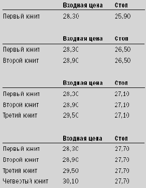 ���������� ������