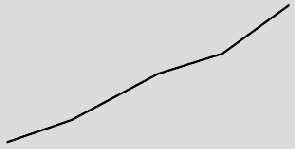 ��������� � �����