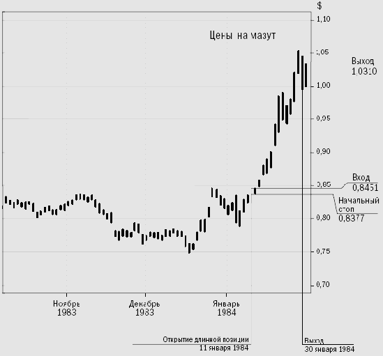 ���������� ��������� ���� �� 