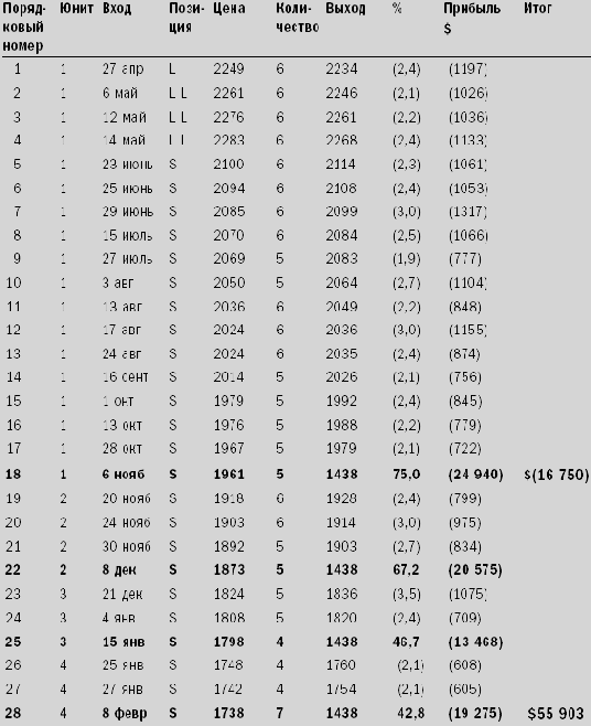 ��������� �������� � �������