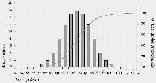 � ����������, ��������� ����� ����������� 