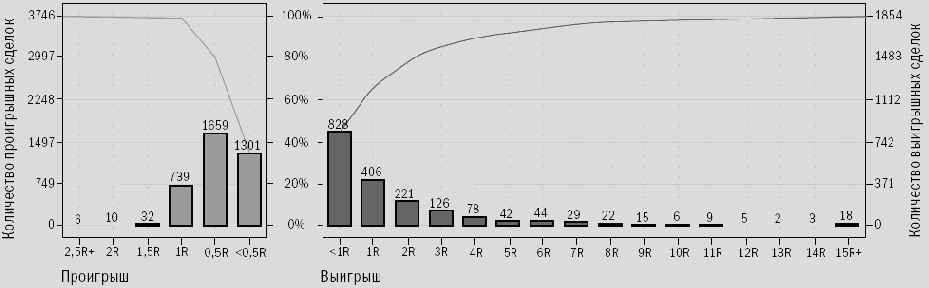 ��������� �� �������� �� 