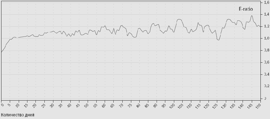 � ����� ���� ����� �������, 