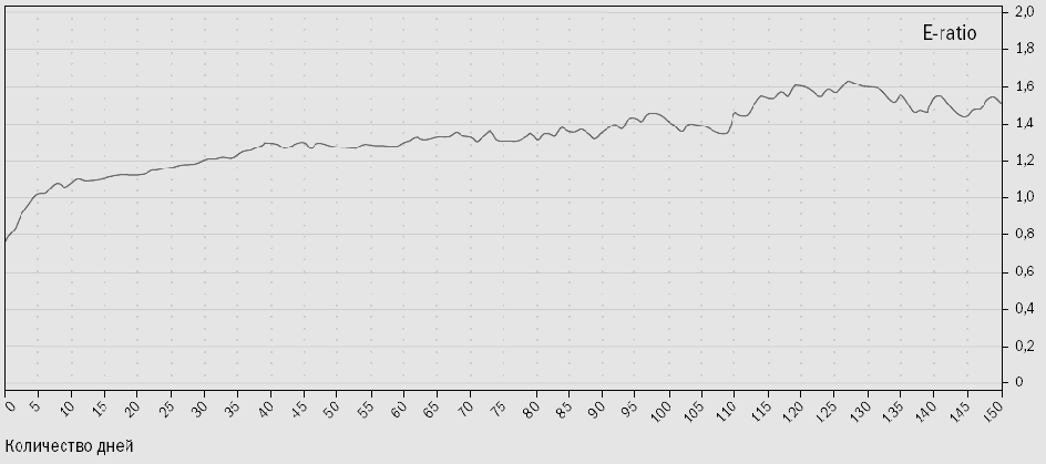 ������� ��� ������������� ������� �����-��������