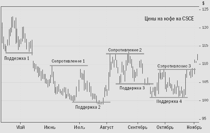 ��������� � �������������