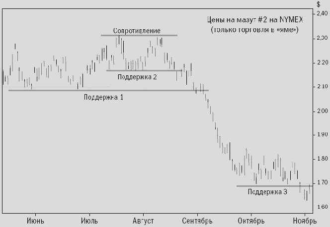 ����� �������� � ������� ��������� � �������������