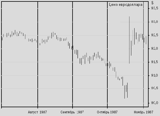 ������� �������� ���� �� ���� 