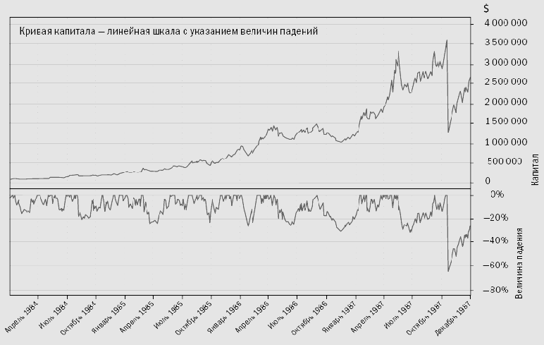 ��� ����� ����� ����������, ����� 