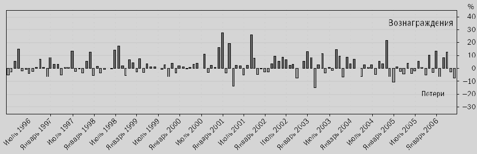 �������� ������� �����: ������