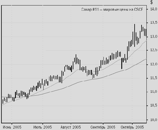 ���������� �������