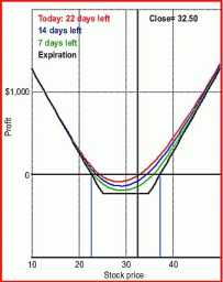 ���� �. - ������� �������