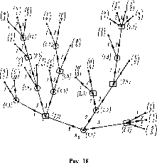 �������� - ������ ���