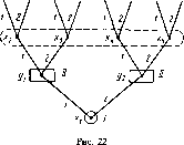 �������� - ������ ���