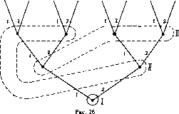 �������� - ������ ���