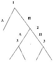 ��������� - ������ ��� ��� �����������