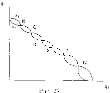 ��������� - ������ ��� ��� �����������