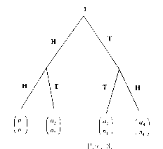 ��������� - ������ ��� ��� �����������