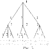 ��������� - ������ ��� ��� �����������