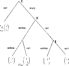 ��������� - ������ ��� ��� �����������