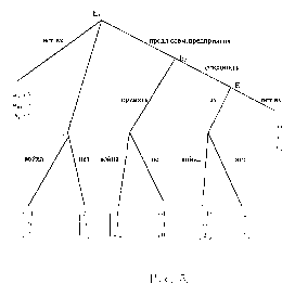 ��������� - ������ ��� ��� �����������