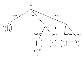 ��������� - ������ ��� ��� �����������